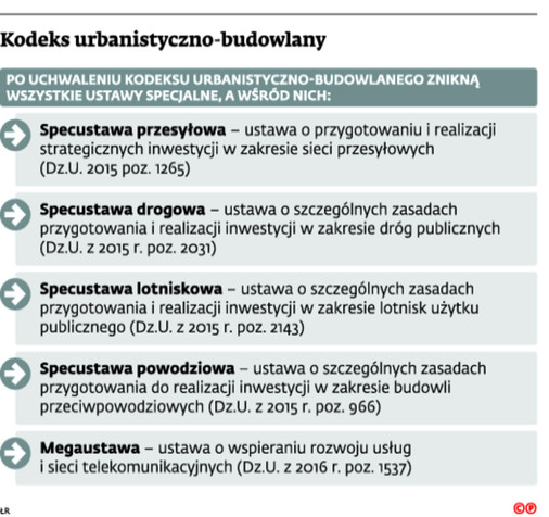 Kodeks urbanistyczno-budowlany