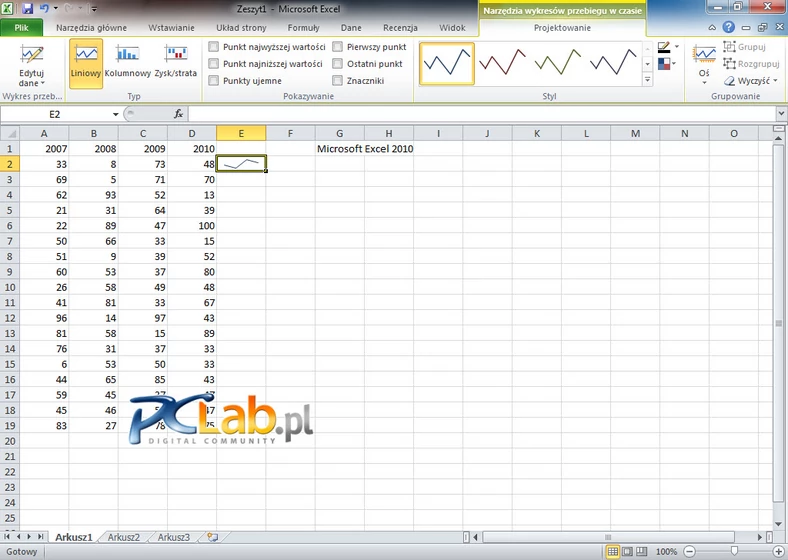 MS Excel 2010 – wstawiony wykres przebiegu w czasie (kliknij, aby powiększyć)
