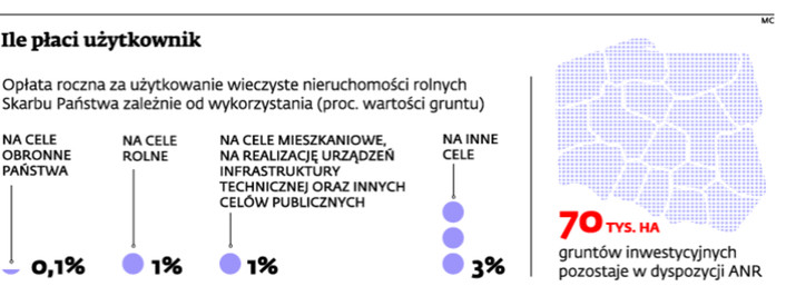 Ile płaci użytkownik