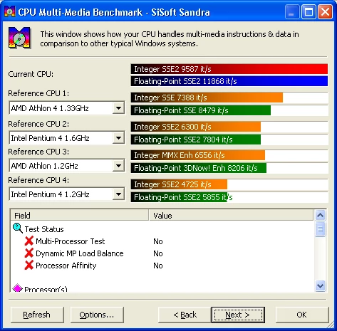 CPU Multi-Media Benchmark
