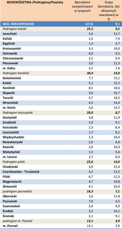 Bezrobocie w powiatach w kwietniu 2014 r. - woj. wielkopolskie
