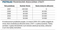 Przykład prawidłowego rozliczenia
    straty