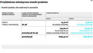 Przykładowe miesięczne stawki podatku