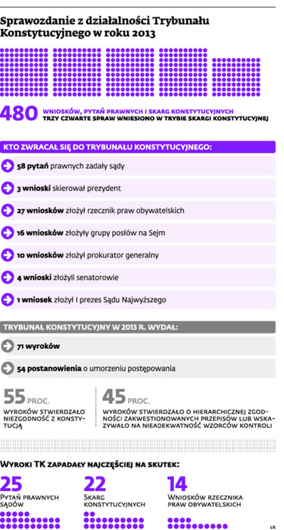 Sprawozdanie z działalności Trybunału Konstytucyjnego w roku 2014