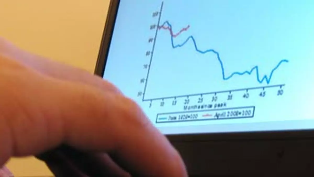 Polska: pierwszy spadek w IT od 20 lat