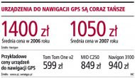 Urządzenia do nawigacji GPS są coraz
      tańsze