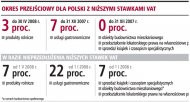 Okres przejściowy dla Polski z niższymi
    stawkami VAT