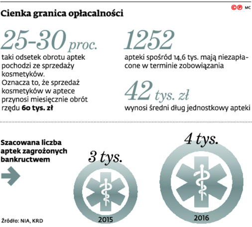 Cienka granica opłacalności