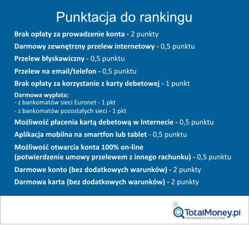 Punktacja do rankingu - konta studenckie