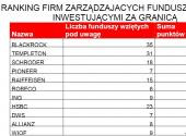 Ranking firm zarządzających funduszami akcji inwestującymi za granicą