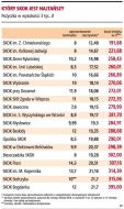 Który SKOK jest najtańszy
