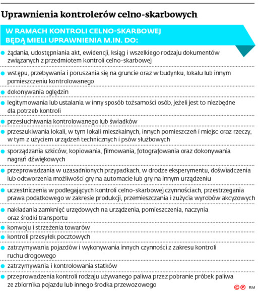 Uprawnienia kontrolerów celno-skarbowych