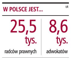 W Polsce jest...