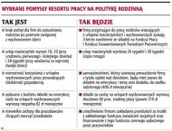 Wybrane pomysły Resortu Pracy na
      politykę rodzinną