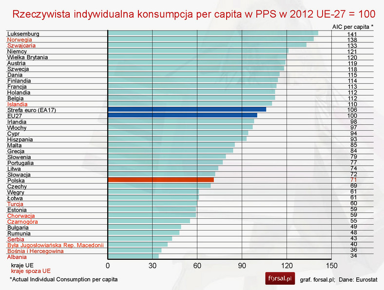 Rzeczywista indywidualna konsumpcja per capita w krajach Europy w PPS w 2012 r.