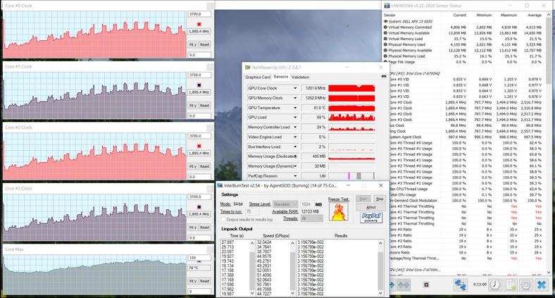 Parametry CPU i GPU podczas długotrwałego maksymalnego obciążenia obu tych układów jednocześnie  (kliknij, żeby powiększyć)