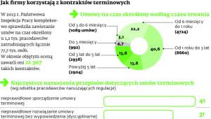 Jak firmy korzystają z kontraktów terminowych