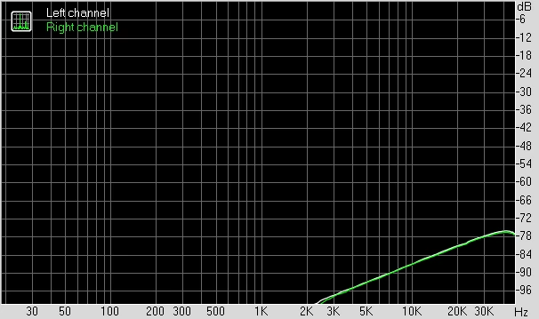 Zniekształcenia intermodulacyjne (swept tones)