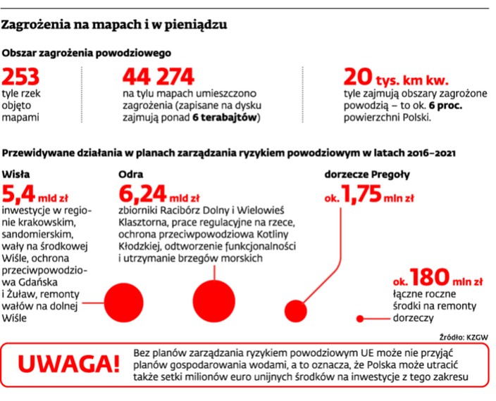 Zagrożenia na mapach i w pieniądzu