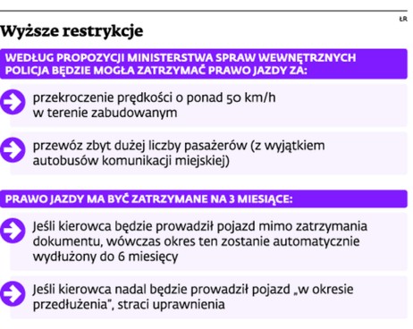 Wyższe restrykcje