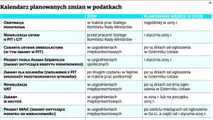 Kalendarz planowanych zmian w podatkach