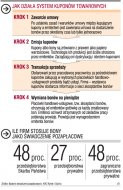 Jak działa system kuponów
        towarowych