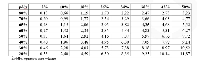 fot. Noble Securities