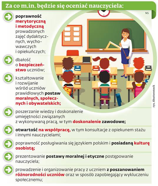 Za co m.in. będzie się oceniać nauczyciela: