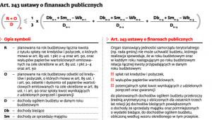 Art. 243 ustawy o finansach publicznych