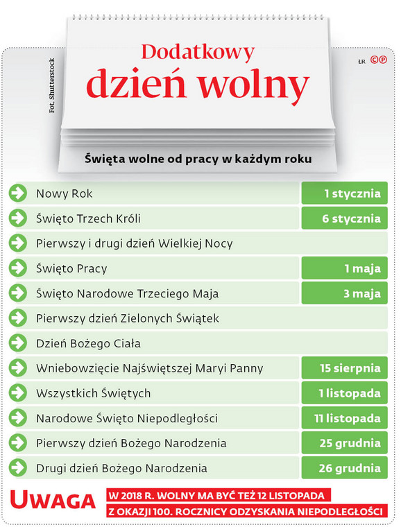 Dodatkowy dzień wolny