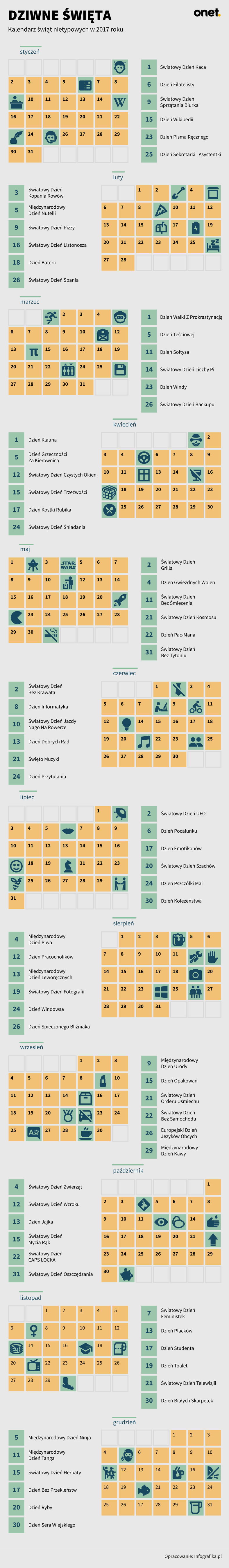 Dziwne Dni - infografika