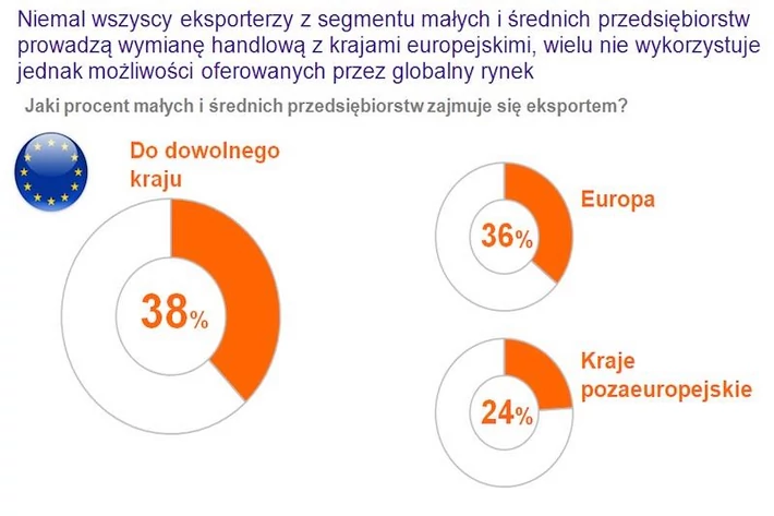 MSP w eksporcie. FedEx