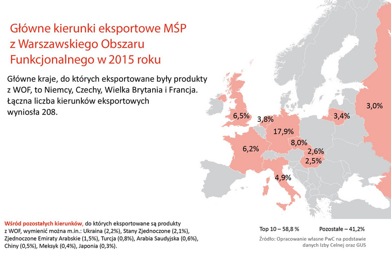 Główne kierunki eksportowe MŚP z WOF w 2015 r..jpg