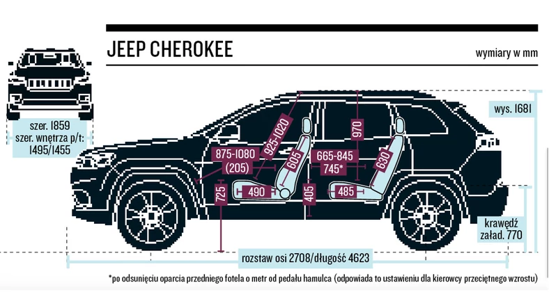 Niezła, choć daleka od rekordowej przestronność wnętrza.