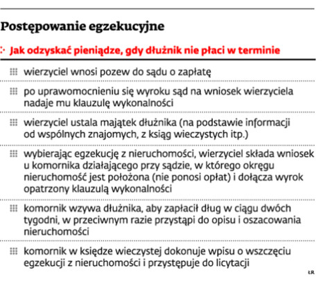 Postępowanie egzekucyjne