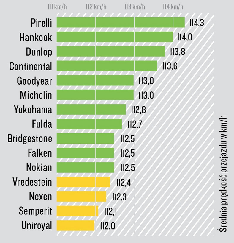 Prowadzenie na suchej nawierzchni