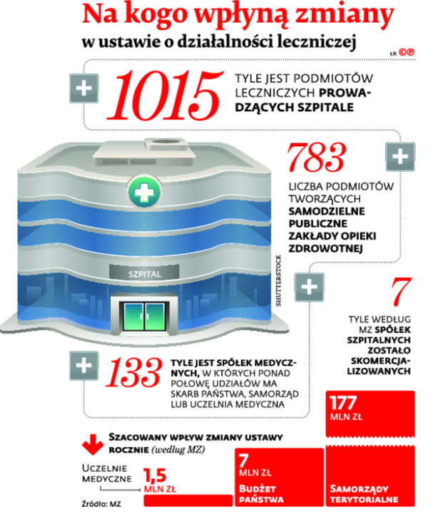 Na kogo wpłyną zmiany w ustawie o działalności leczniczej