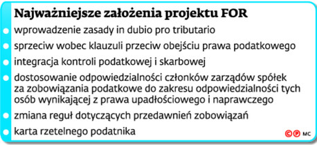 Najważniejsze założenia projektu FOR