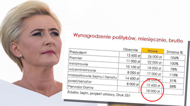 Agata Duda nadal bez pensji. Nieprawdziwe informacje zalewają media społecznościowe