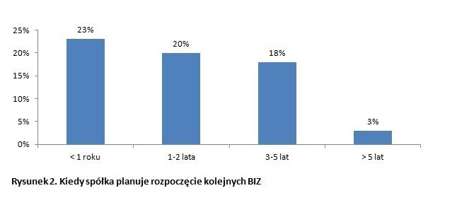 Rysunek 2.