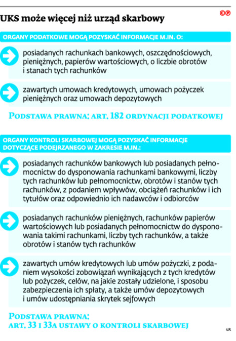 UKS może więcej niż urząd skarbowy