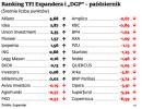 Ranking TFI Expandera i „DGP” – październik