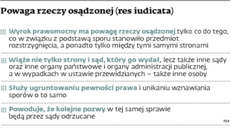 Powaga rzeczy osądzonej (res iudicata)