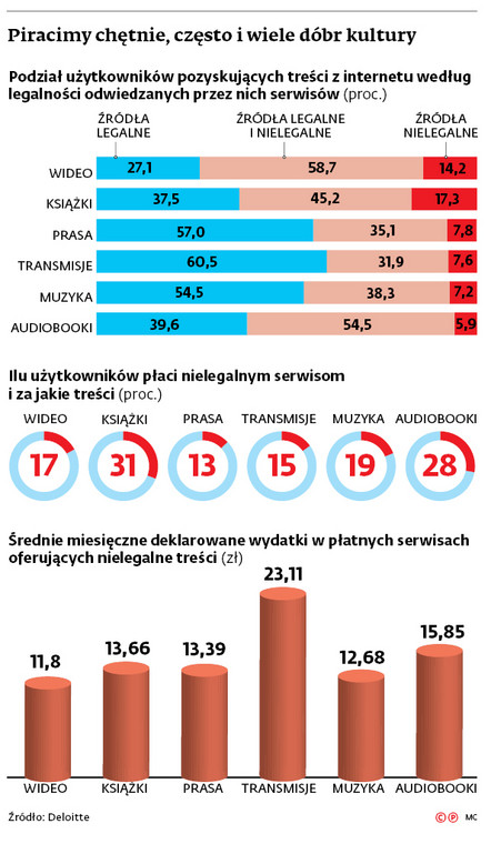 Piracimy chętnie, często i wiele dóbr kultury