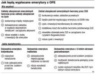 Jak będą wypłacane emerytury z OFE