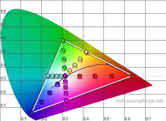 Parametry ekranu mierzyliśmy kolorymetrem X-Rite i1Display Pro dostarczonym przez: