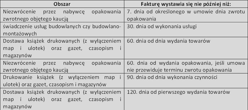 Sztywne terminy w budowlance czy dostawie książek