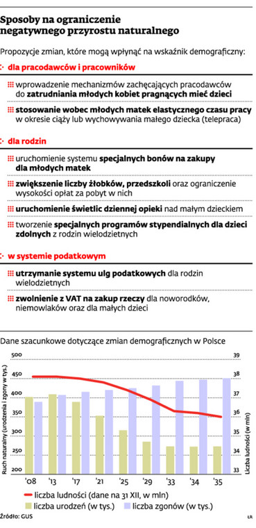 Sposoby na ograniczenie negatywnego przyrostu naturalnego