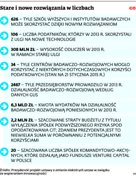 Stare i nowe rozwiązania w liczbach