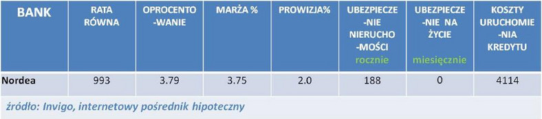 Kredyty hipoteczne w CHF - listopad 2011 r.